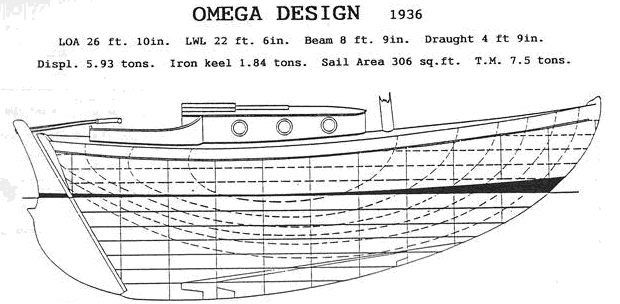 Omega Design of 1936